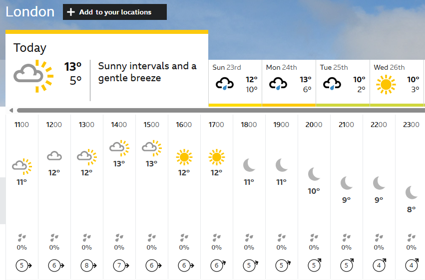 bbc_weather_london_20250222