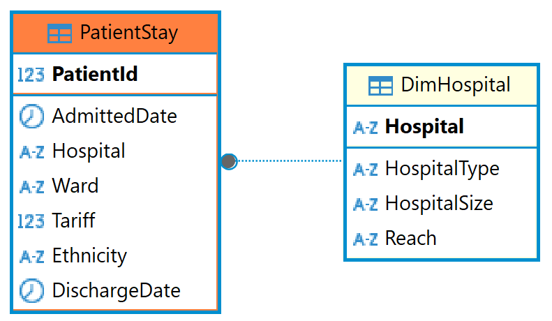 patientstay-hospital-er-diagram