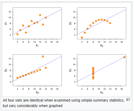 stats anscombe