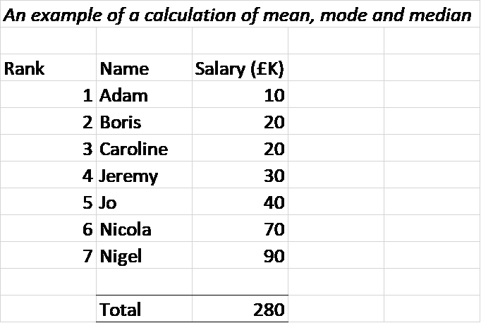 stats mean median mode excel question