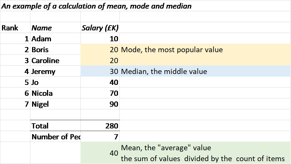 stats mean median mode excel answer