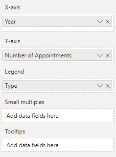 Column chart configuration in a BI tool