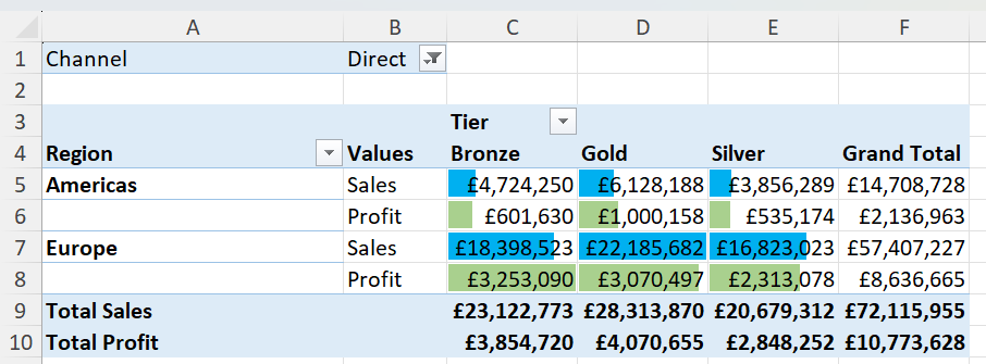 excel montana pivot