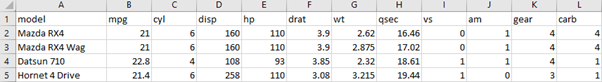 mtcars data