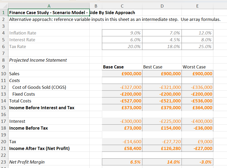 Building a financial model in Excel