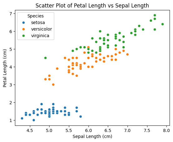 Scatter plot created by a generative AI assistant