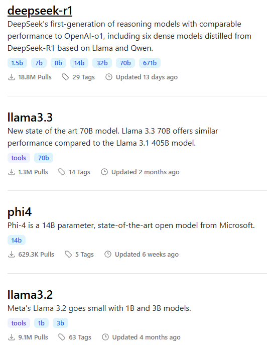 Most popular models on Ollama