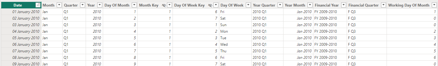 dm dates table example