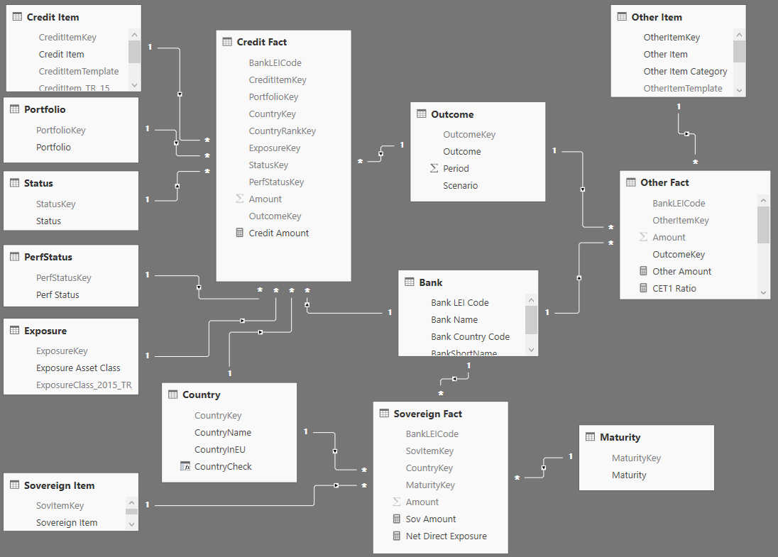 dm example model eba