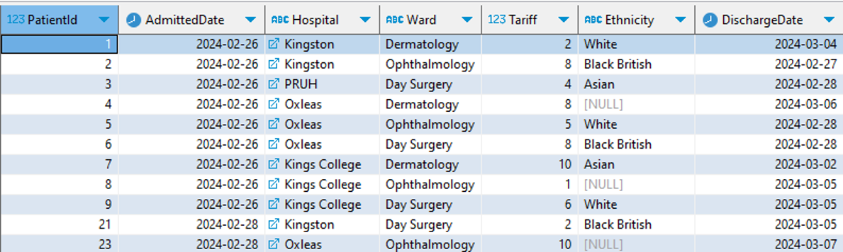 PatientStay table