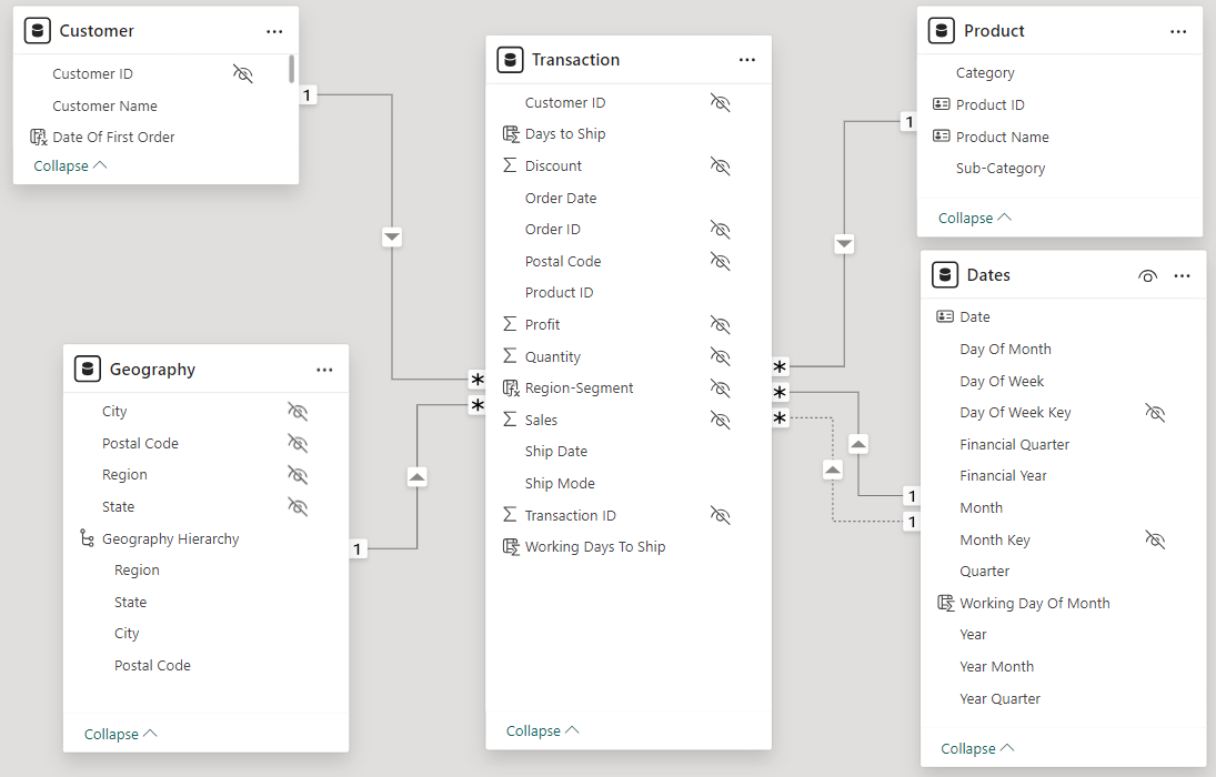 data model superstore