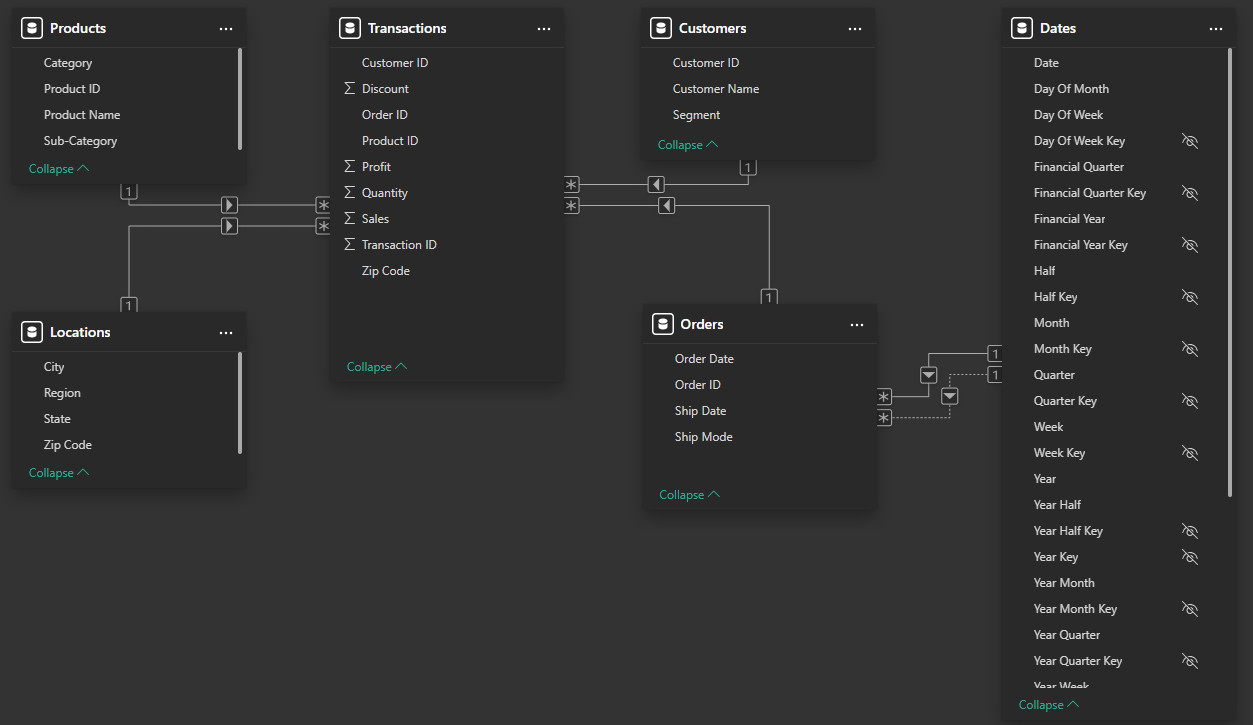pbi-superstore-model-with-dates-table