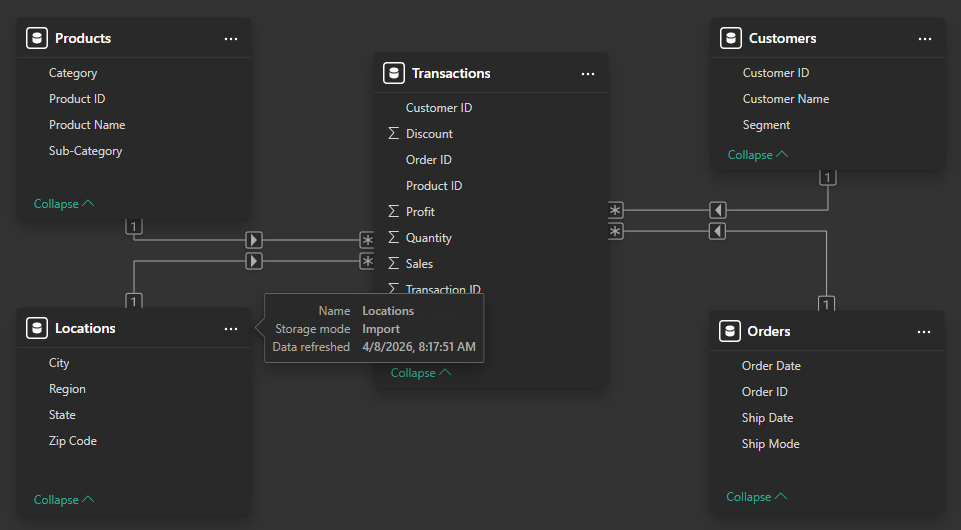 superstore-draft-model-view