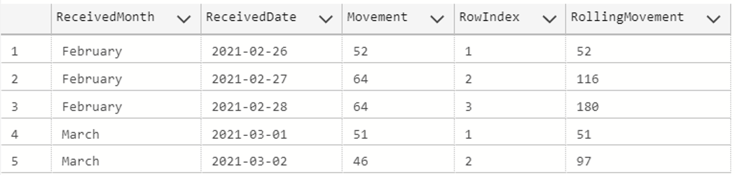 An example SQL window function query