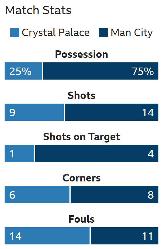 chart_stacked_bar_football