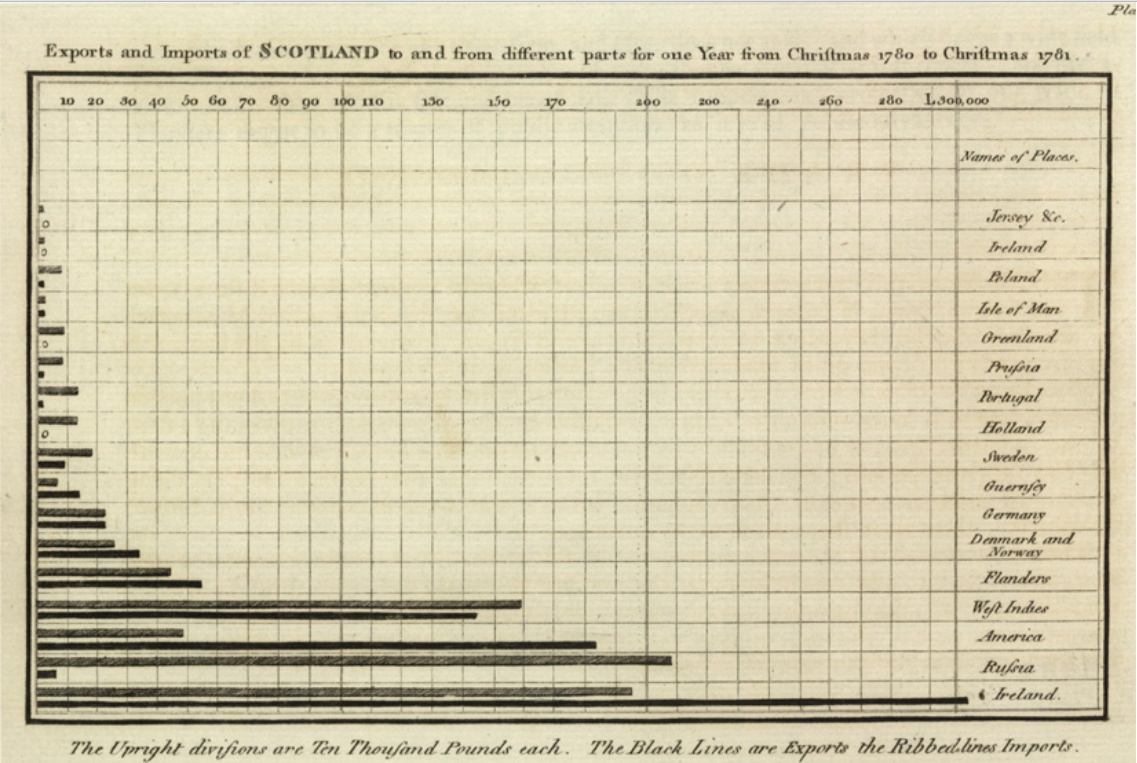 chart_bar_playfair