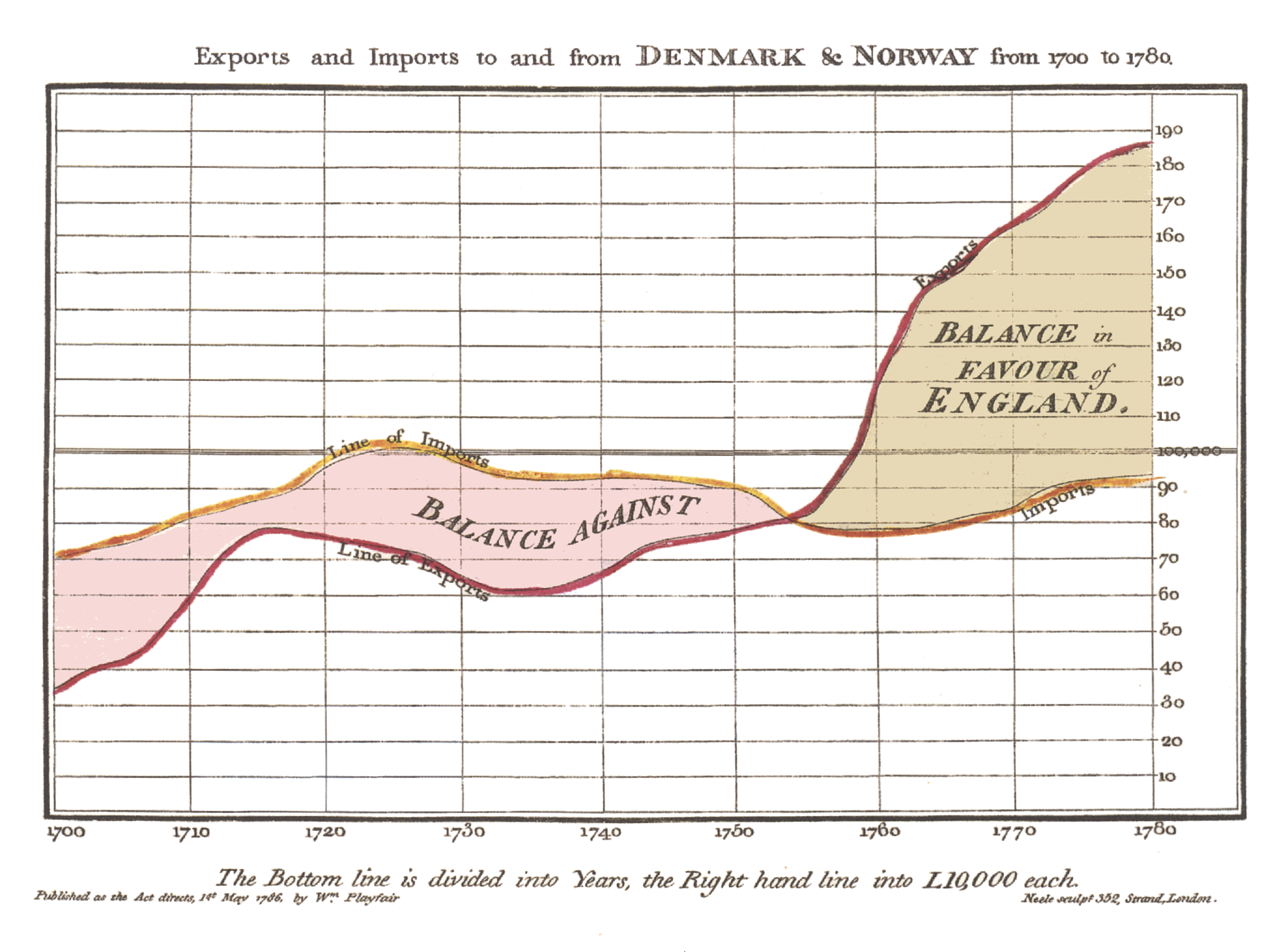 chart_line_playfair