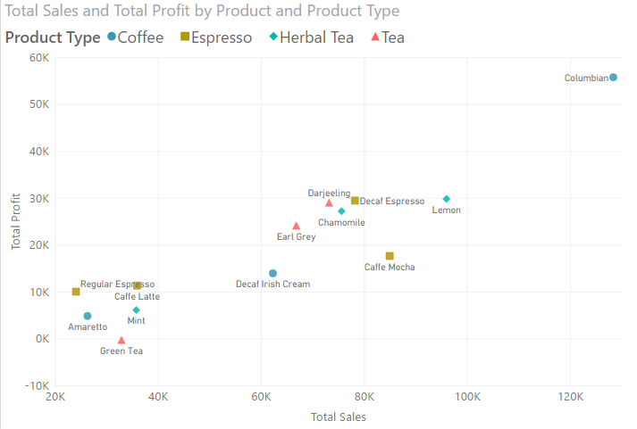 chart_scatter