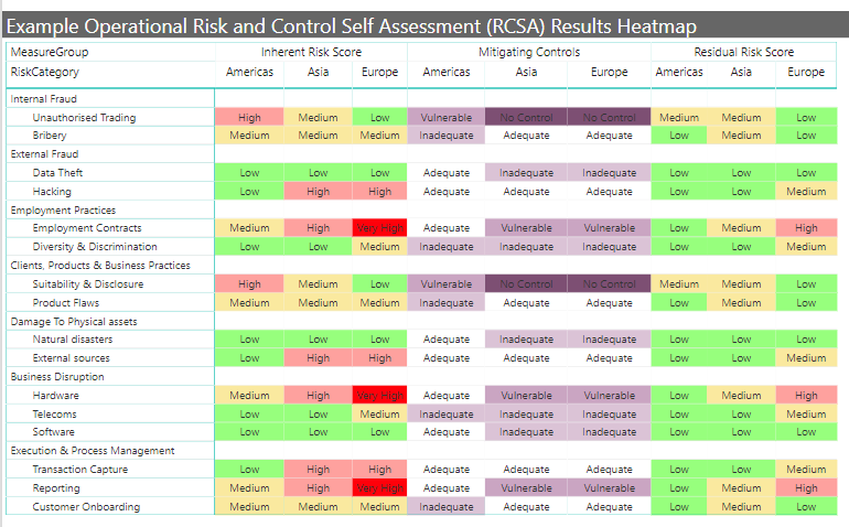 chart_table_rcsa