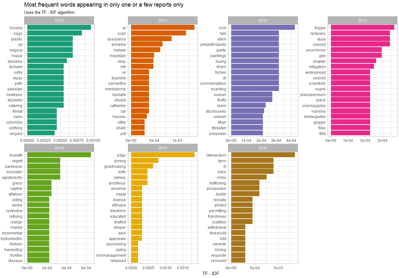 chart_trellis_bar
