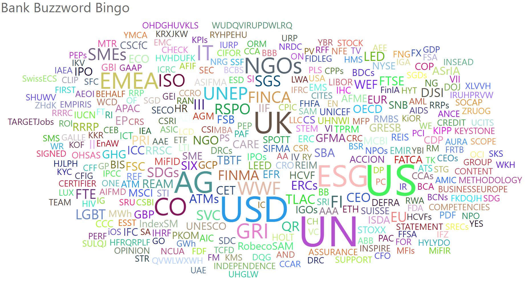 chart_word_cloud