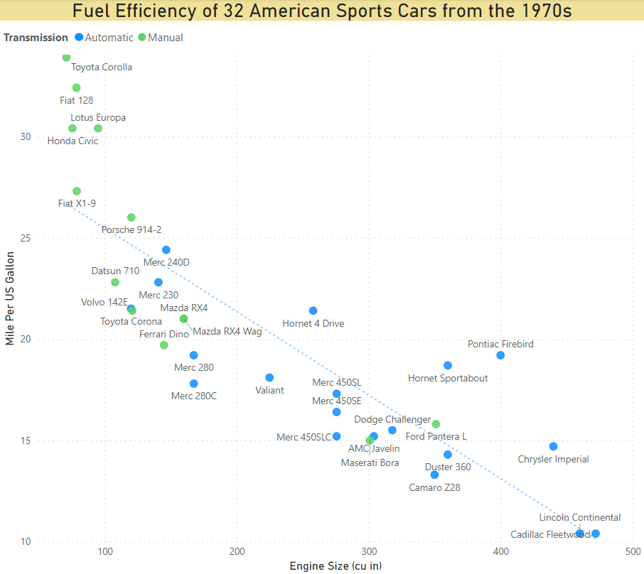 scatter_chart_cars